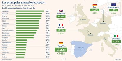 Bolsas europeas