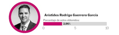 Aristides Guerrero