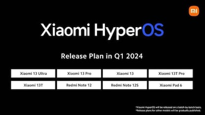 Modelo HyperOS Xiaomi