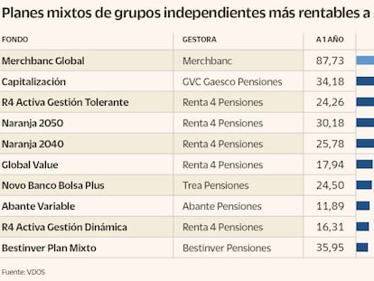 Los mejores planes que no venden los bancos