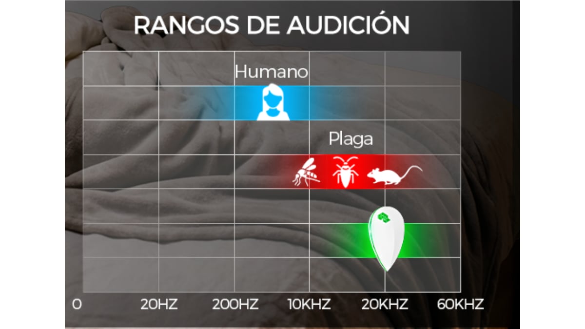 Emite ondas de alta frecuencia que los humanos no pueden detectar.