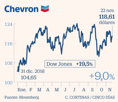 Chevron