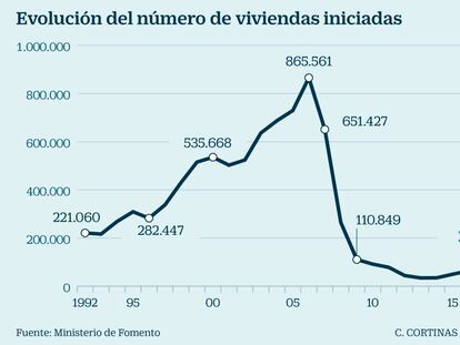 Albañil, alicatador, fontanero y encofrador, los perfiles más buscados para la obra