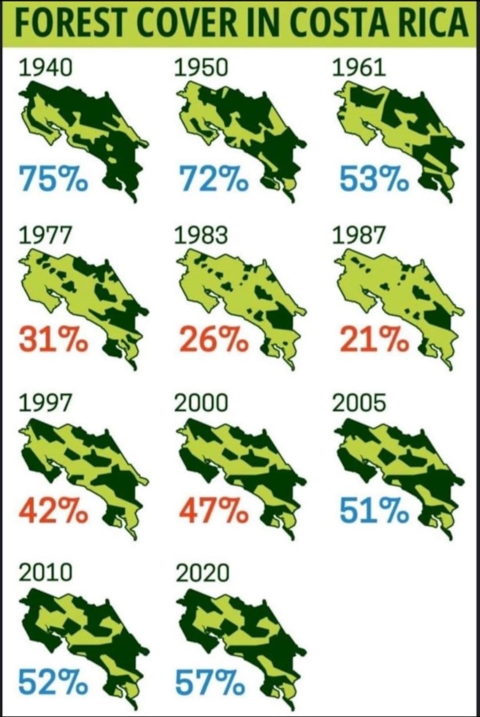 Costa Rica: cómo un país triplicó sus bosques y multiplicó su economía sin explotar la naturaleza