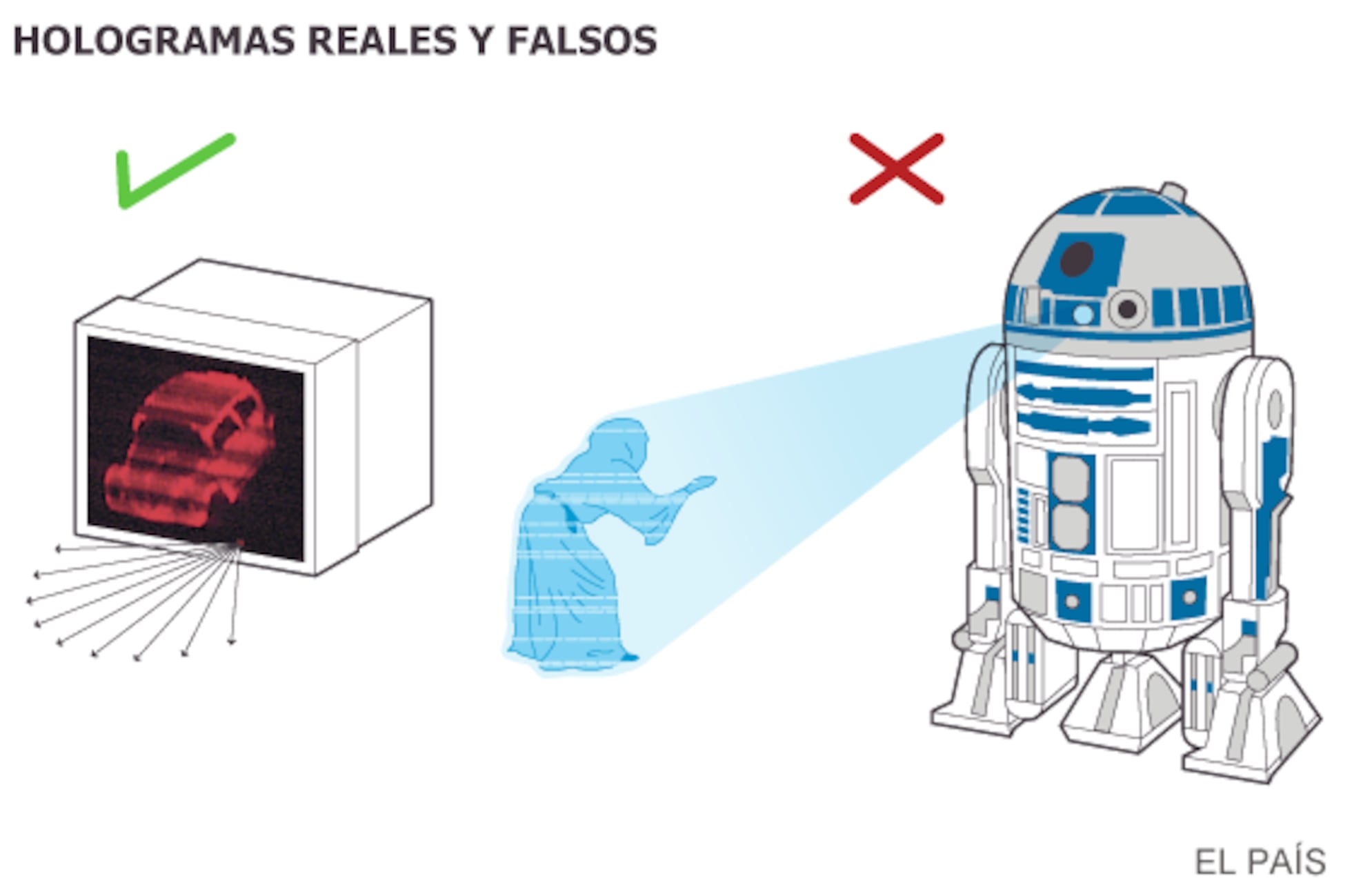 El futuro es holográfico | Ciencia | EL PAÍS