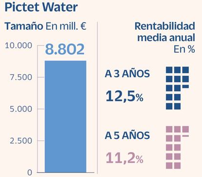 Pictet Water