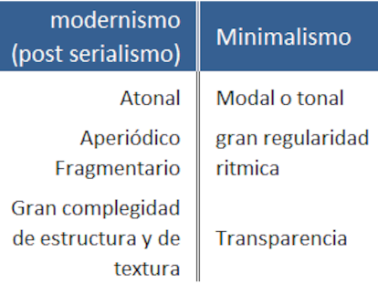 Minimalismo económico