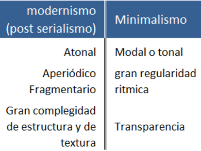 Minimalismo económico