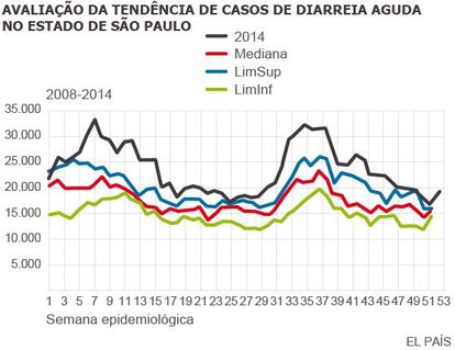 Fonte: DDTHA/CVE/CCD/SES-SP (SIVEP_DDA) DC – anos de 2008 a 2013