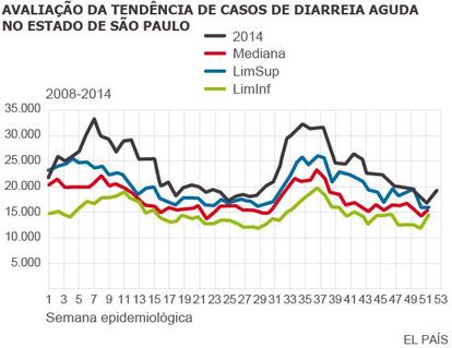 Fonte: DDTHA/CVE/CCD/SES-SP  (SIVEP_DDA)  DC – anos de 2008 a 2013