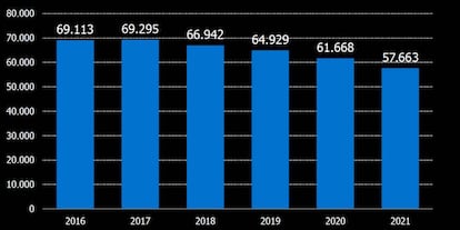 Previsión de titulados en disciplinas STEM en los próximos años