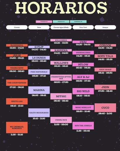 Horario del Corona Capital, viernes 18 de noviembre.