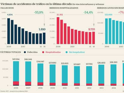 Especialistas en pleitear contra las aseguradoras