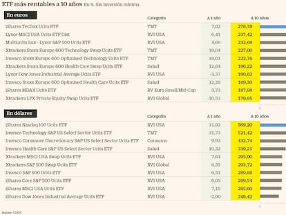 Los mejores fondos cotizados de
cara a la jubilación