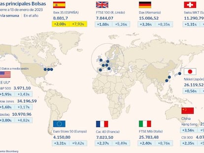 El Ibex modera el entusiasmo pero logra firmar su segunda semana al alza