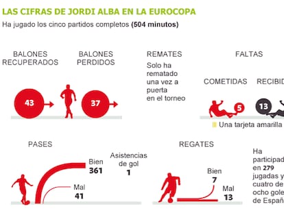 Jordi Alba en la Eurocopa 2012