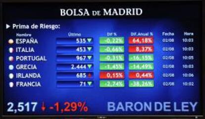 Panel de la Bolsa de Madrid que muestra la evolución de la prima de riesgo de los países europeos, entre ellos, el de España. EFE/Archivo