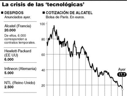 Alcatel