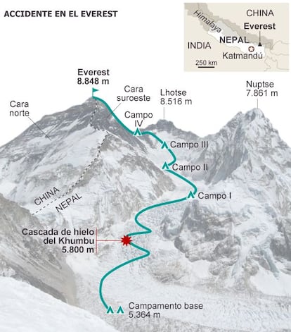 Mapa (em espanhol) do Everest, com indicação dos pontos críticos e do trajeto que os alpinistas devem percorrer para chegar ao topo da montanha.