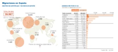 Destino y origen de los movimientos migratorios.