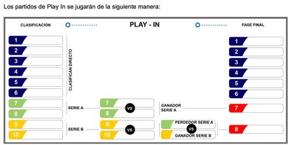 MÉXICO-LIGAMX-PLAY IN