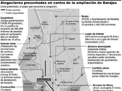 Alegaciones a la ampliación de Barajas