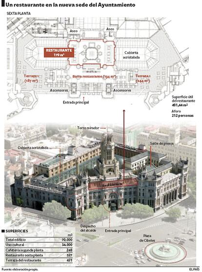 Con una superficie de 179 m2, tendrá terraza y abrirá en septiembre.