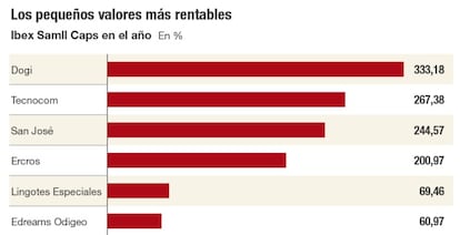 Los pequeños valores más rentables