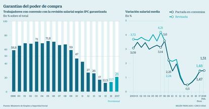 Garantías del poder de compra