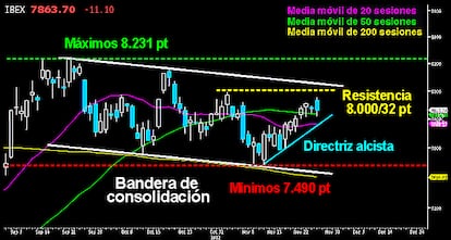 MOVIMIENTOS EN LA SOMBRA