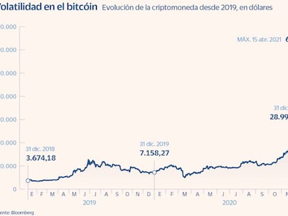 Reino Unido pone el foco en las firmas que dan servicios financieros con criptodivisas