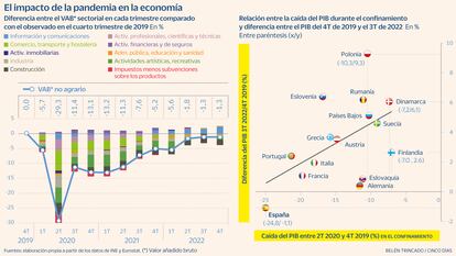 Recuperación Covid Gráfico