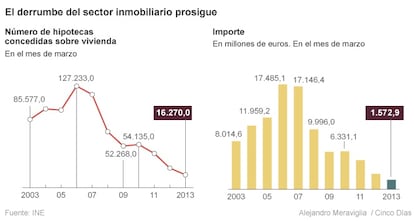 El sector inmobiliario en España