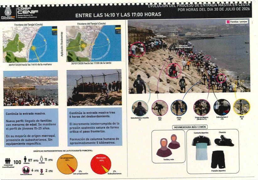 Captura del informe de la Policía Nacional.