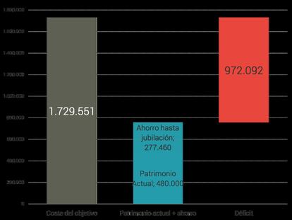 La importancia de la rentabilidad en nuestra cartera para la jubilación