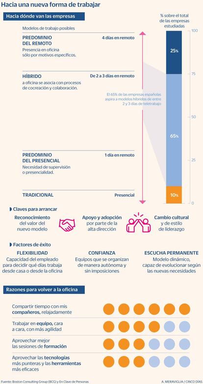 Teletrabajo: hacia una nueva forma de trabajar