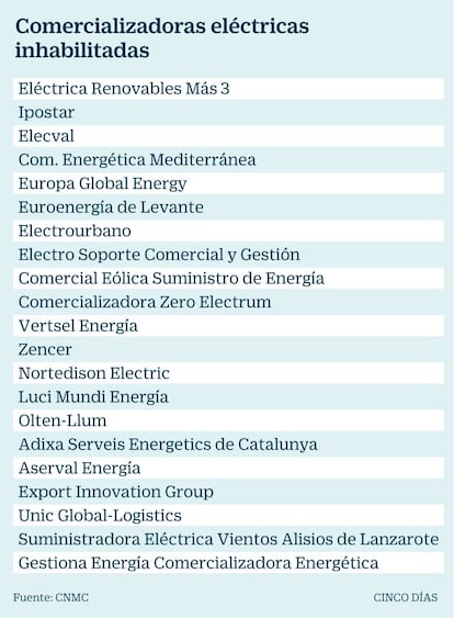 Comercializadoras eléctricas inhabilitadas