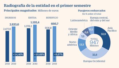 Amadeus a examen