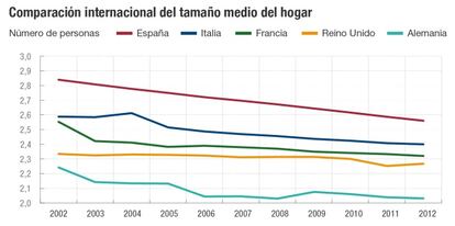 Creación neta de hogares