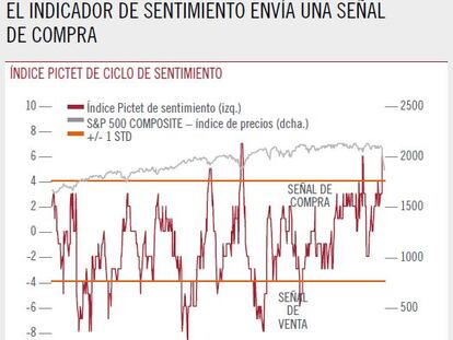 Es simplemente una corrección en el ciclo