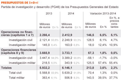 Fuente: COSCE.