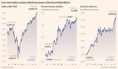 Los mercados rozan máximos frente a las incertidumbres