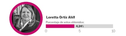 Loretta Ortiz