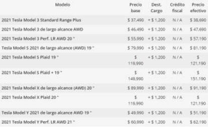 Variación de precios versiones Tesla