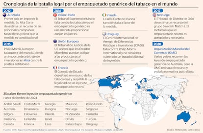 Cronología de la batalla legal por el empaquetado genérico del tabaco en el mundo Gráfico Mapa países