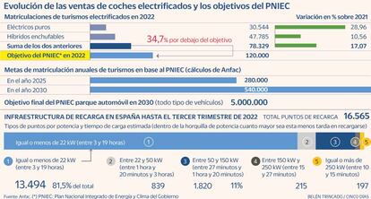 Coches eléctricos