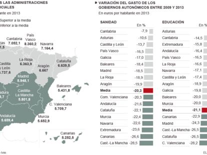 El gasto social durante la crisis