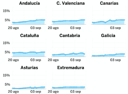 Fuente: datos del Ministerio de Sanidad