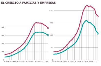 Fuente: Banco de España.