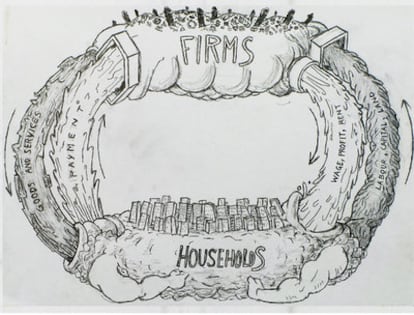 Dibujo de Efrén Álvarez, expuesto en <i>Económicos,</i> actualmente en el Reina Sofía: <i>Flujo circular del dinero</i>.